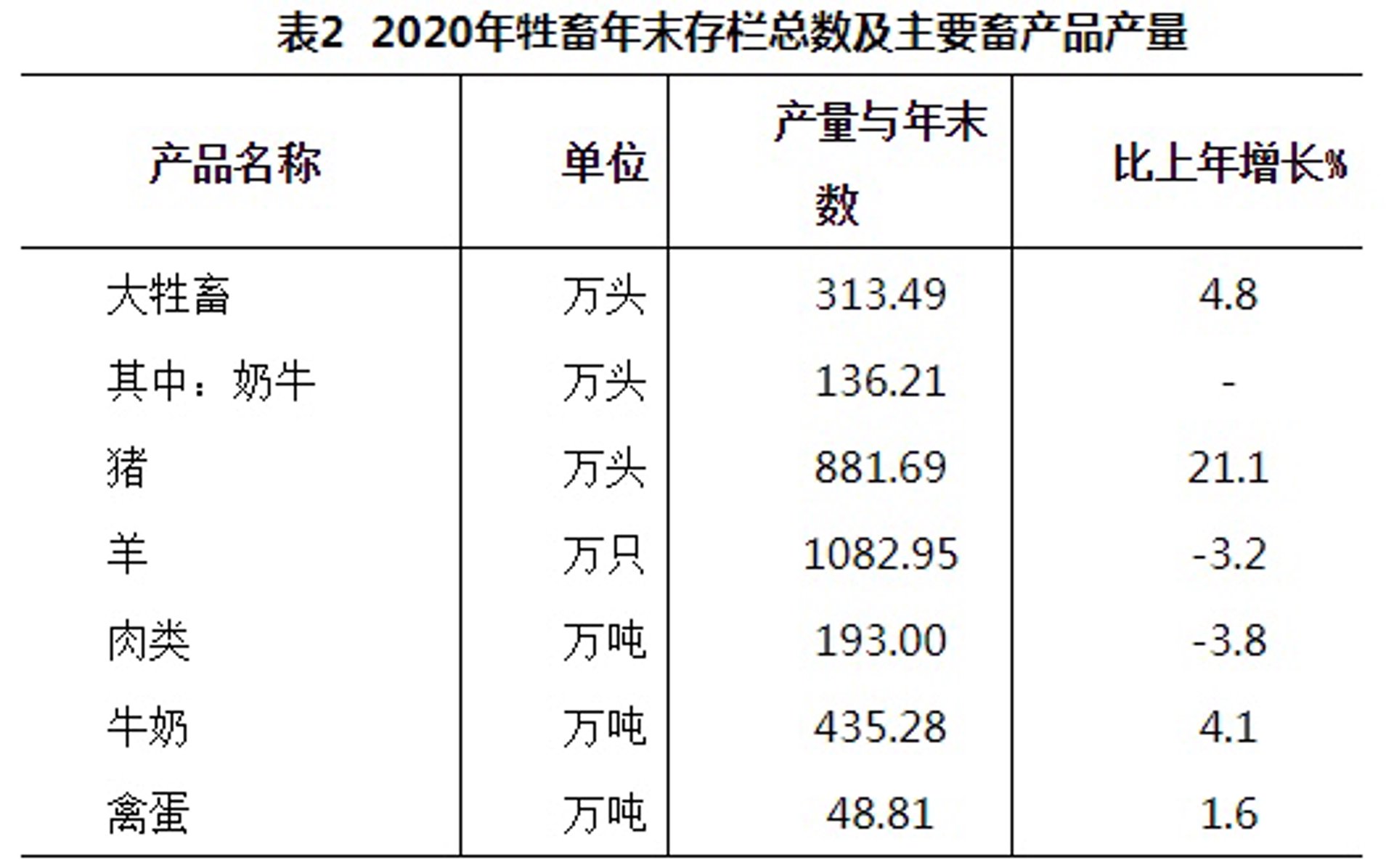 算尔家畜